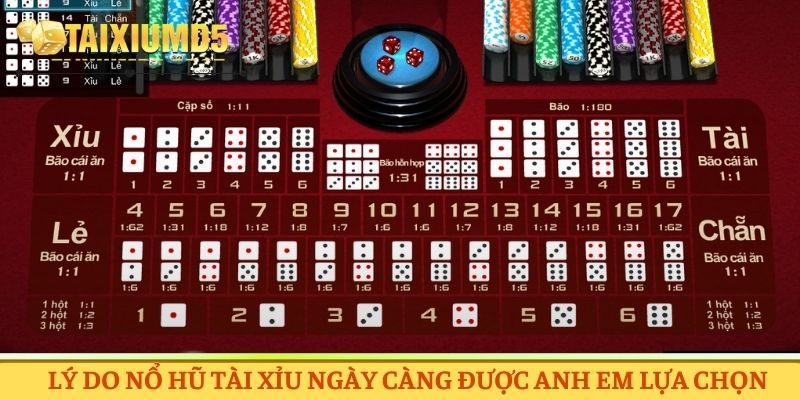 Lý do nổ hũ tài xỉu ngày càng được bạn lựa chọn